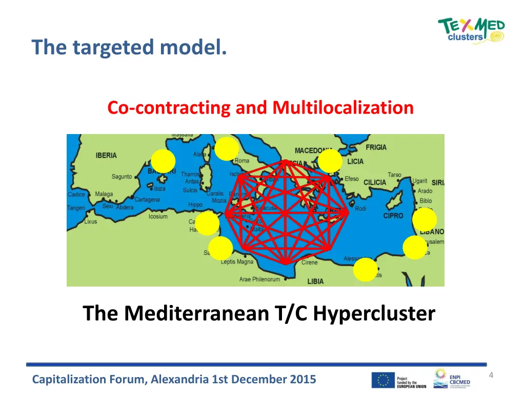 the targeted model