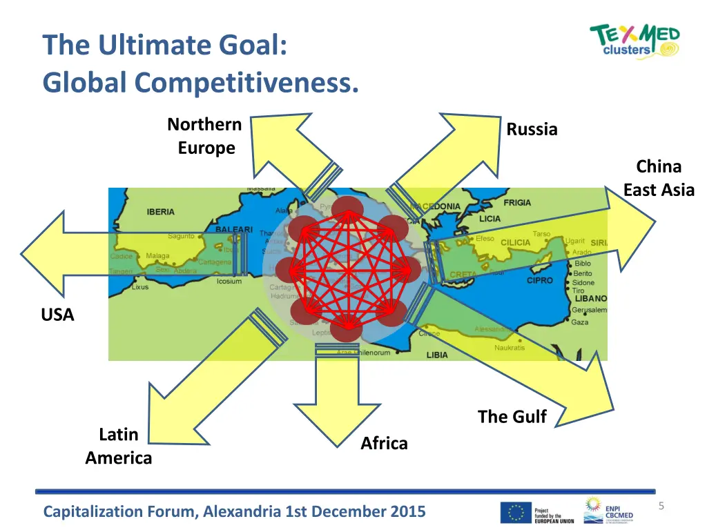 the ultimate goal global competitiveness