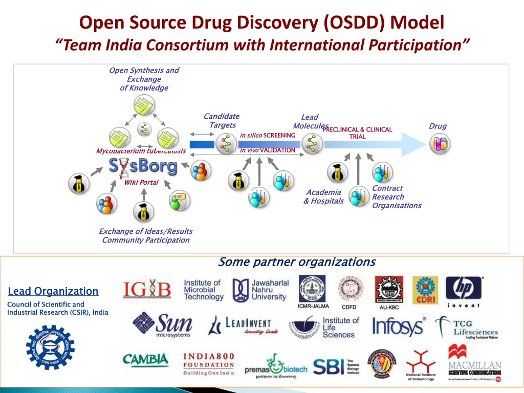 open source drug discovery osdd model team india