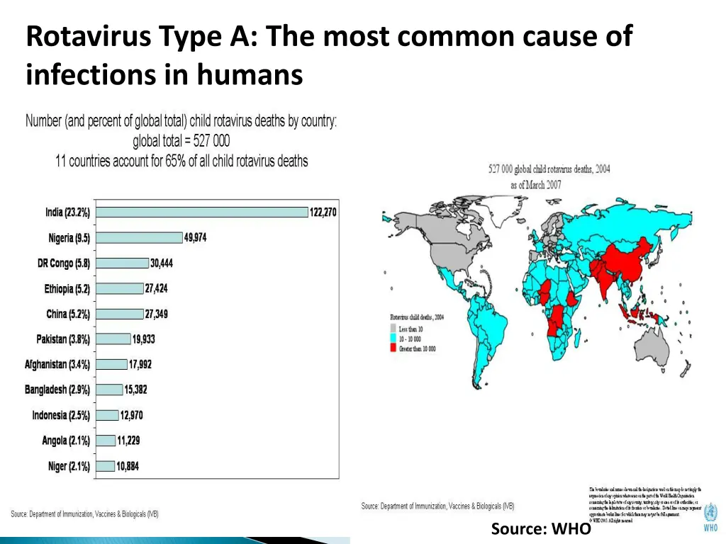 rotavirus type a the most common cause