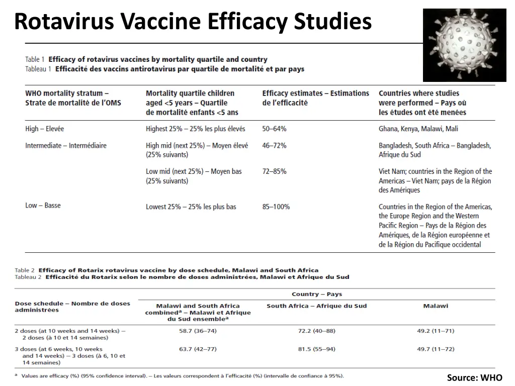 rotavirus vaccine efficacy studies