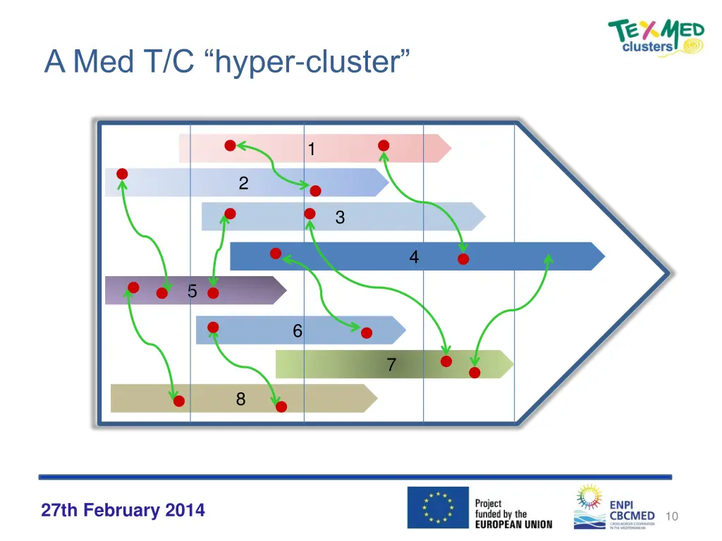 a med t c hyper cluster