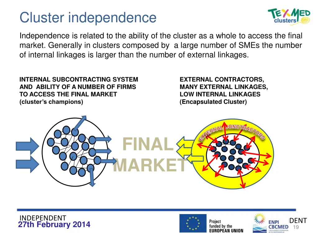 cluster independence