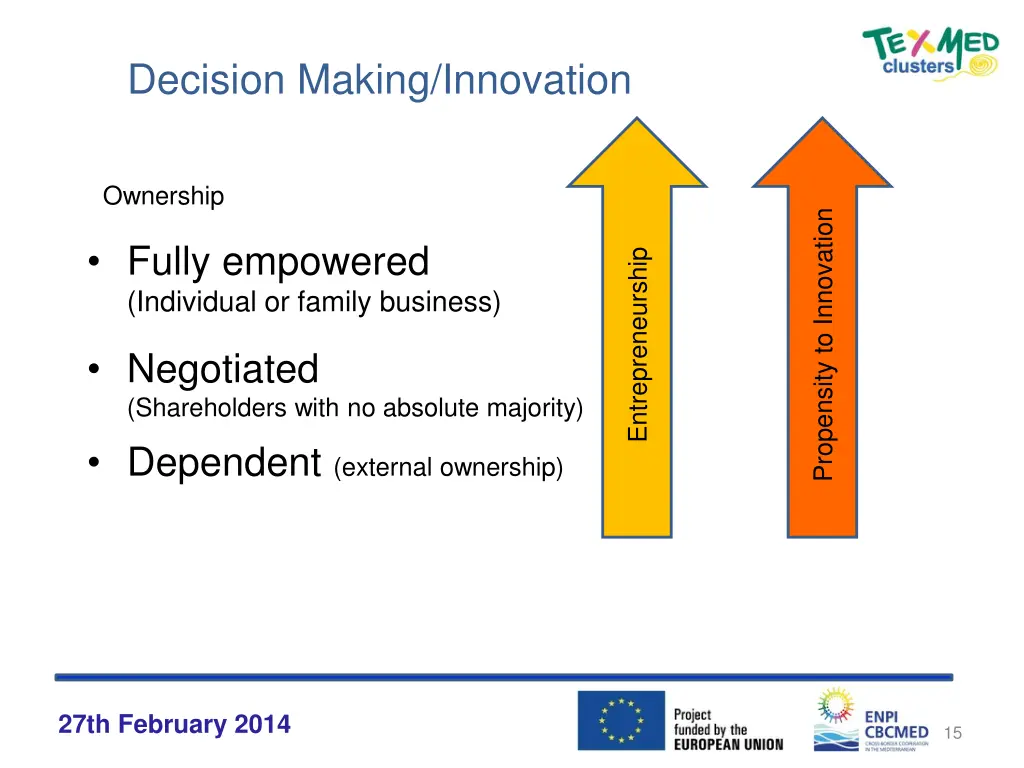 decision making innovation