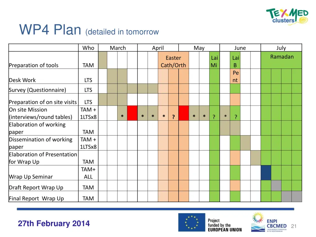 wp4 plan detailed in tomorrow