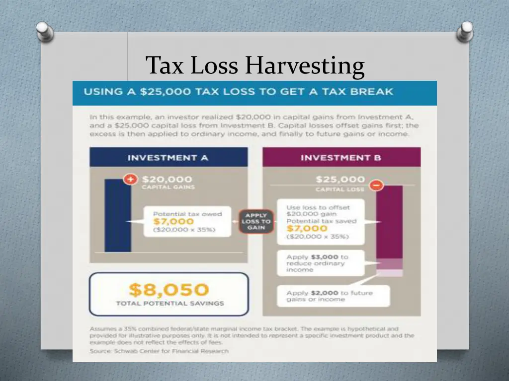 tax loss harvesting