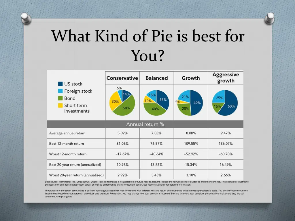 what kind of pie is best for you