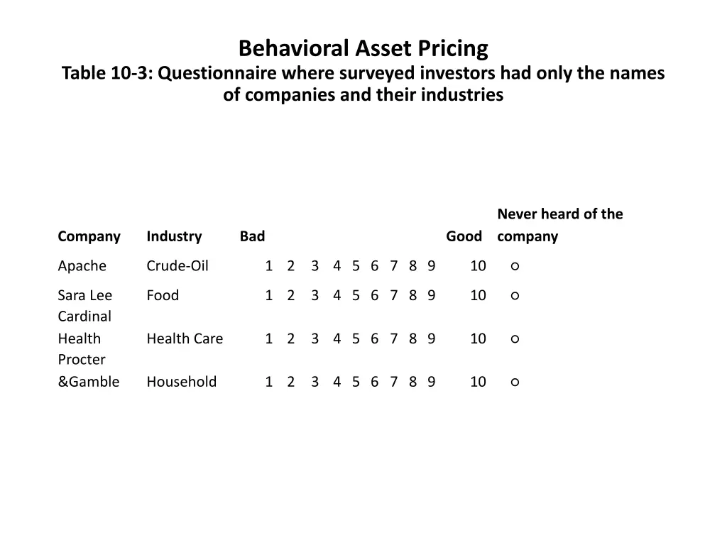 behavioral asset pricing 30