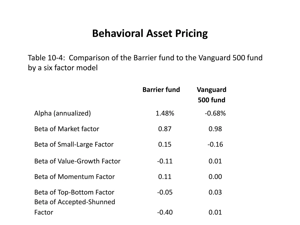 behavioral asset pricing 37