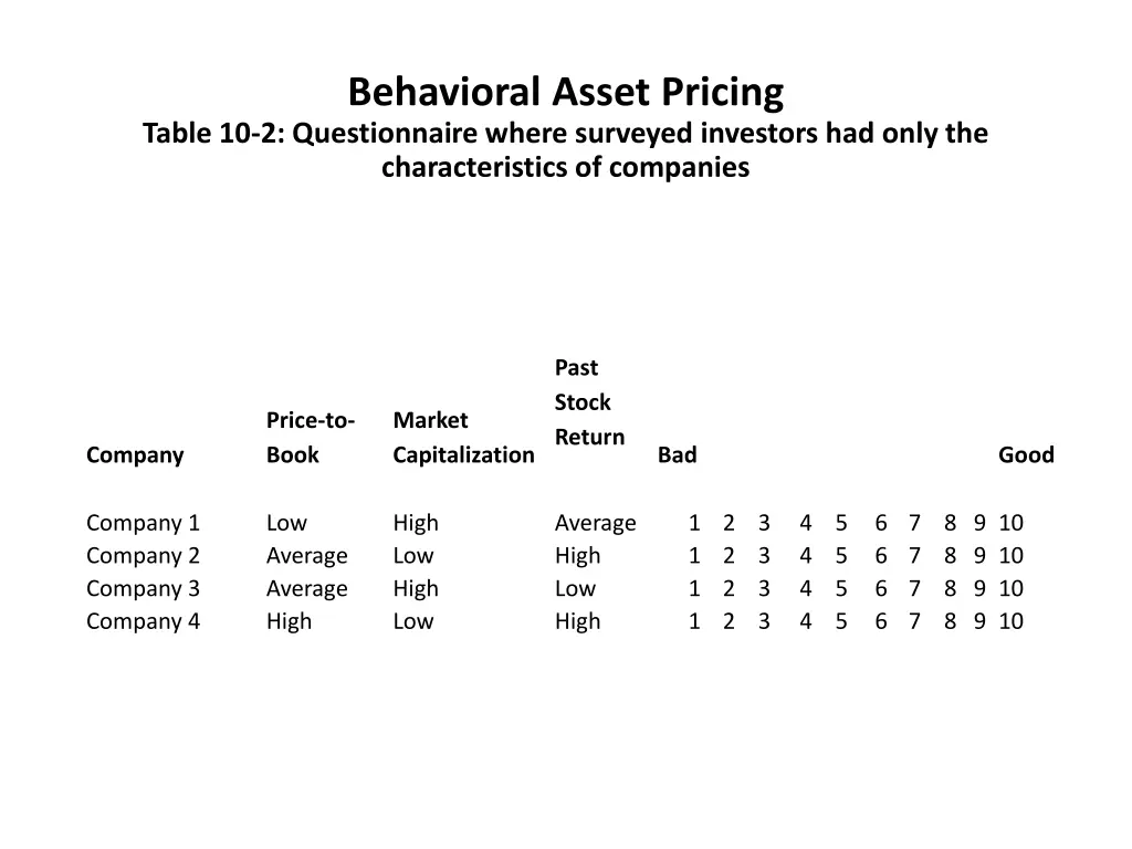 behavioral asset pricing table 10 2 questionnaire