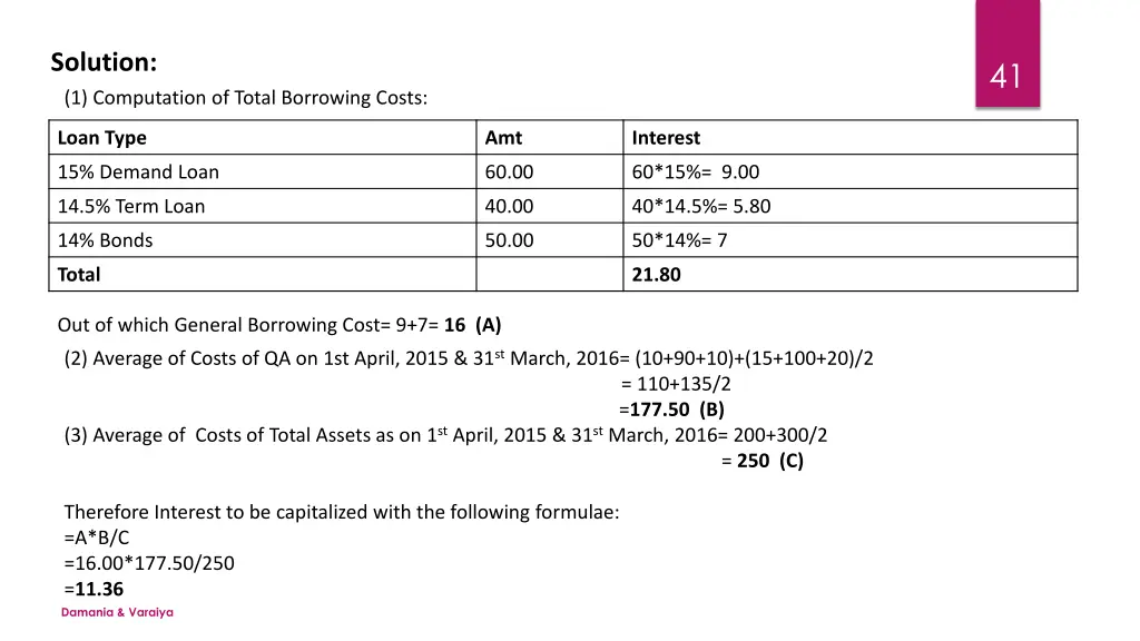 solution 1 computation of total borrowing costs