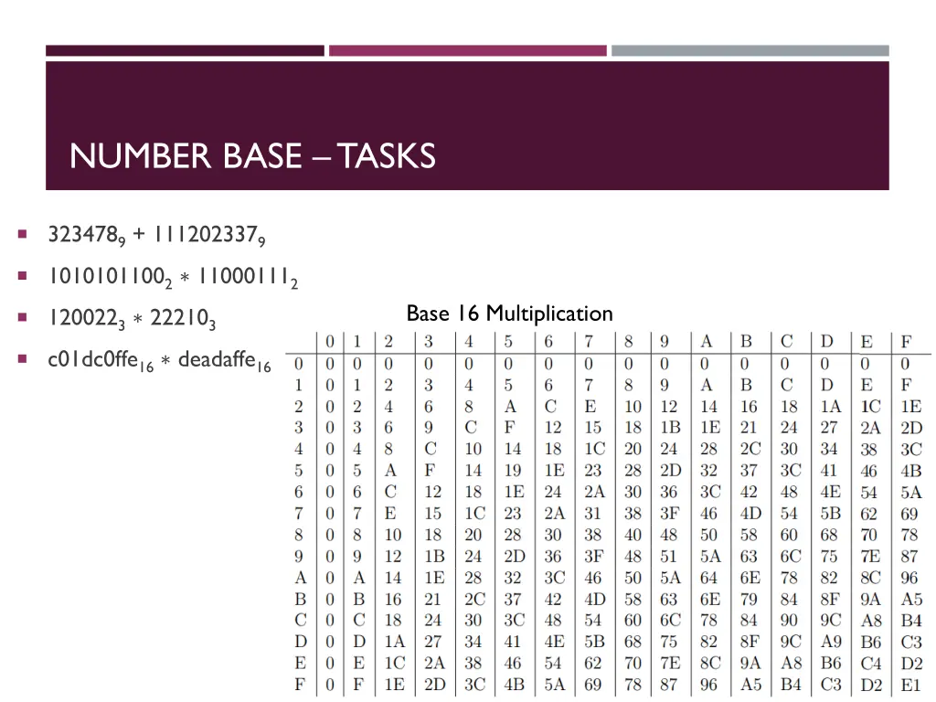 number base tasks 1