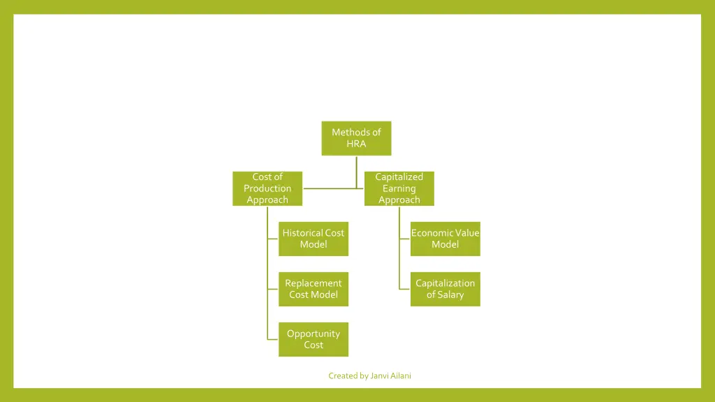 methods of hra