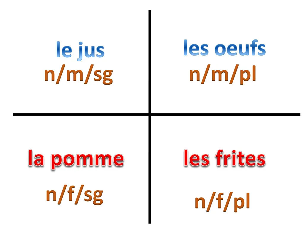 les oeufs n m pl