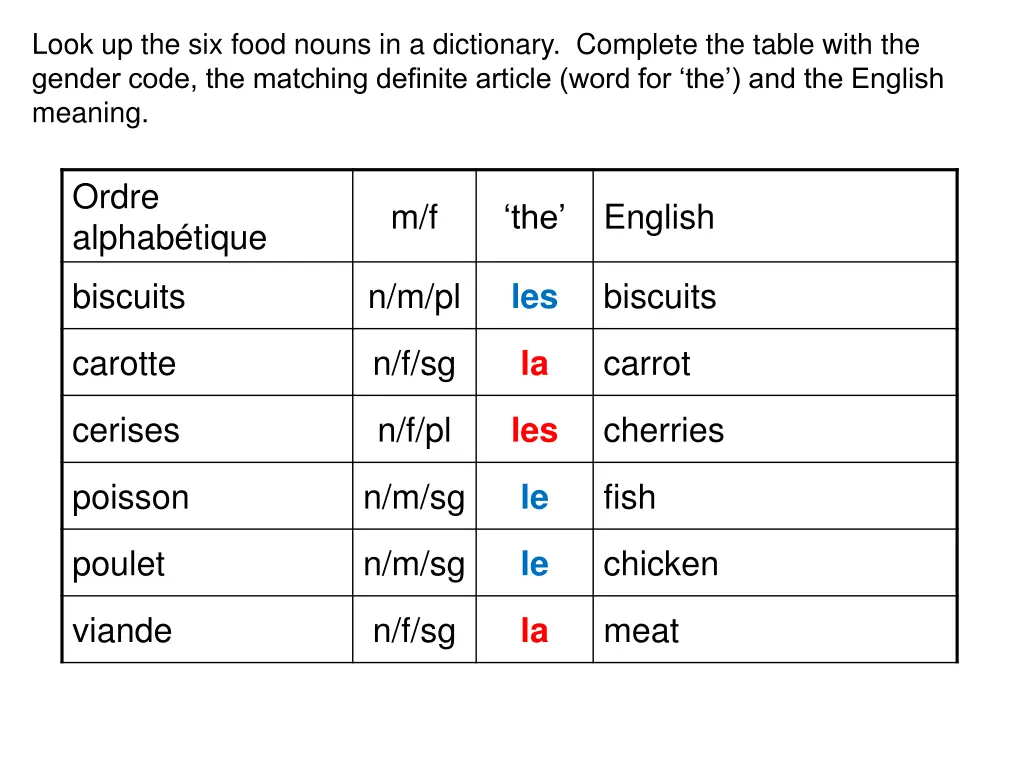 look up the six food nouns in a dictionary 1