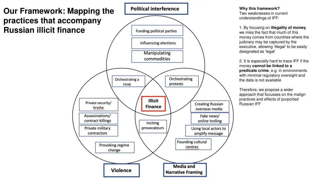 why this framework two weaknesses in current