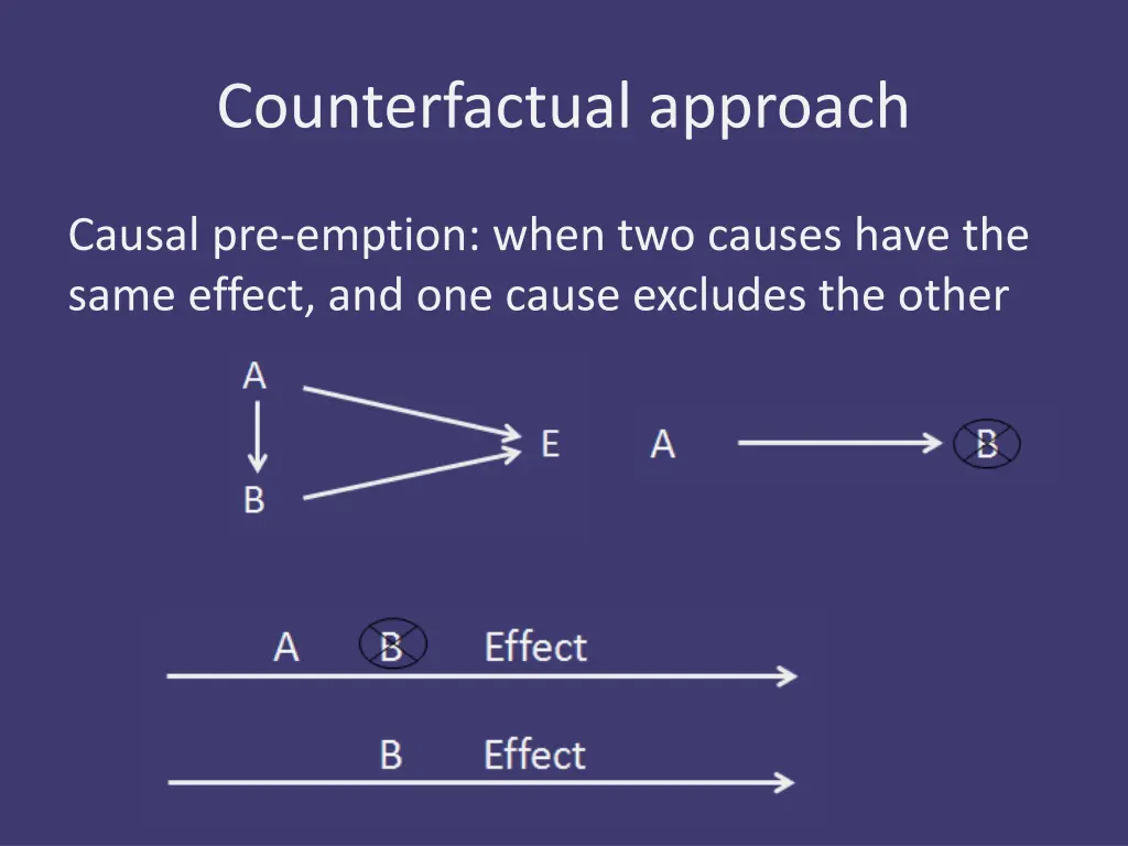 counterfactual approach 5