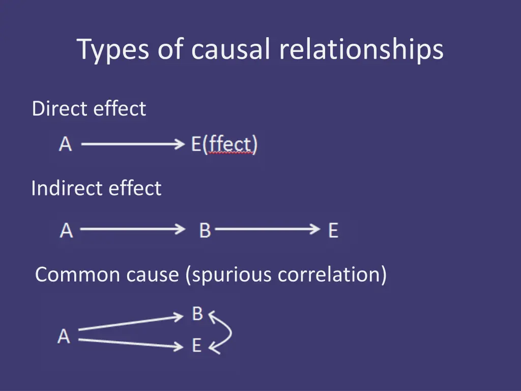 types of causal relationships