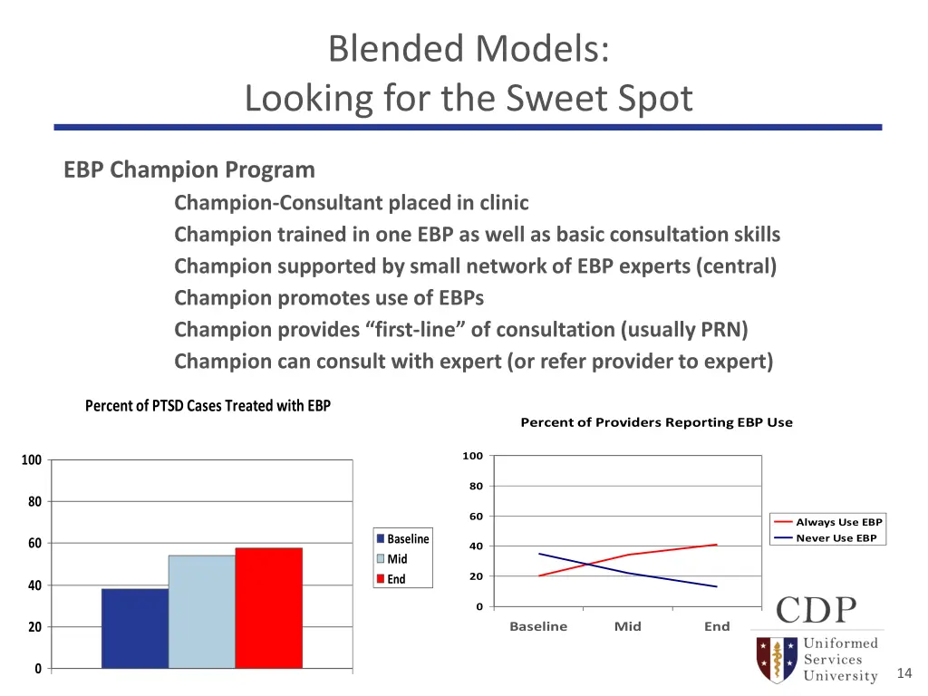 blended models looking for the sweet spot