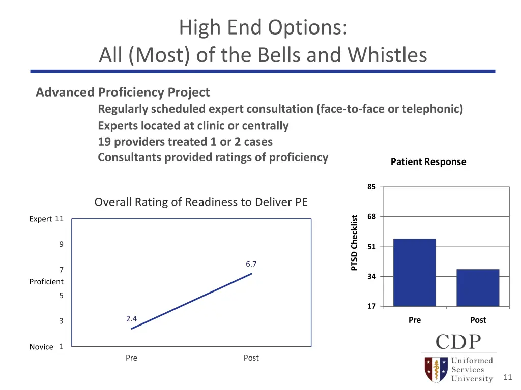 high end options all most of the bells