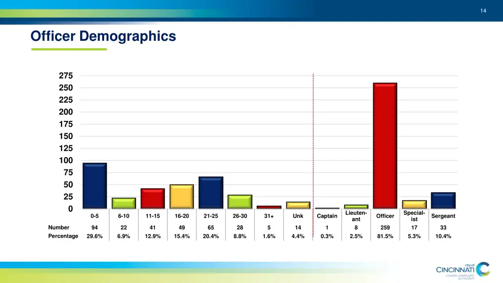 slide14