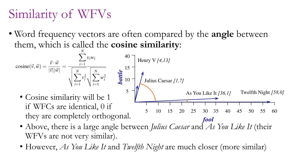 similarity of wfvs