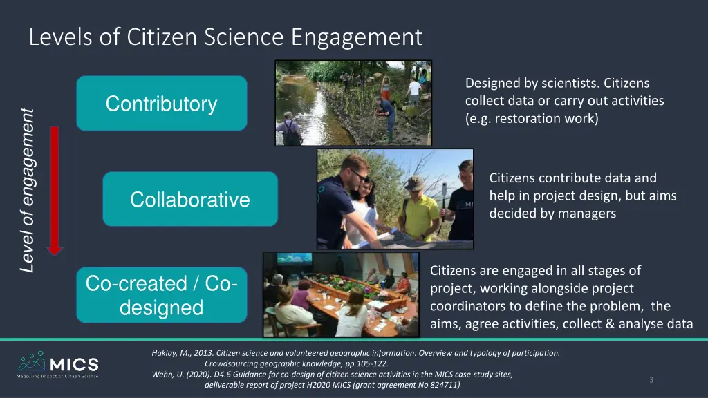 levels of citizen science engagement