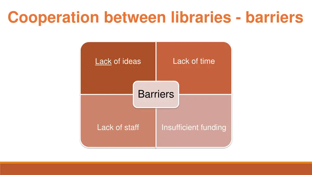 cooperation between libraries barriers