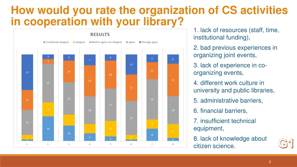 how would you rate the organization