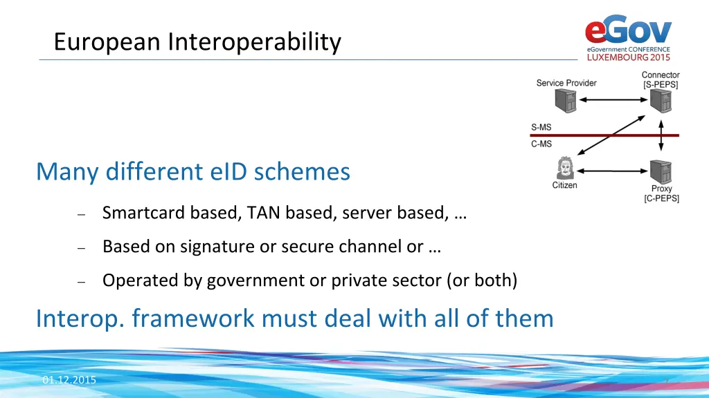 european interoperability