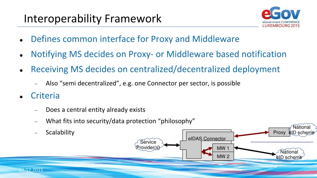 interoperability framework