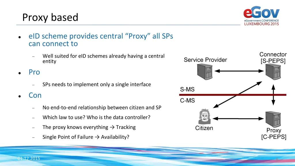 proxy based