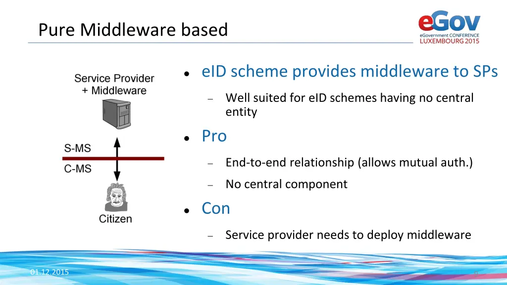 pure middleware based