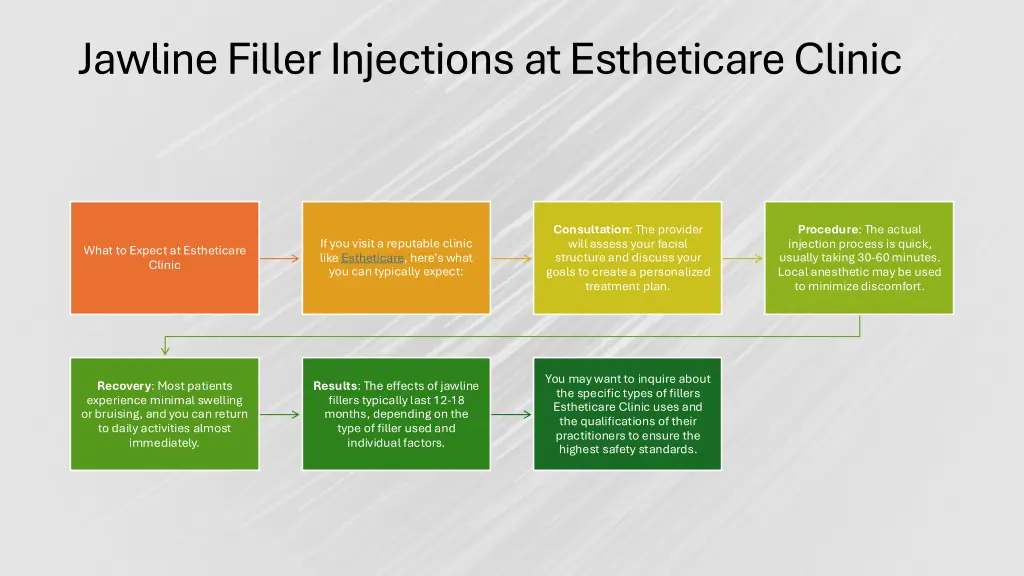 jawline filler injections at estheticareclinic