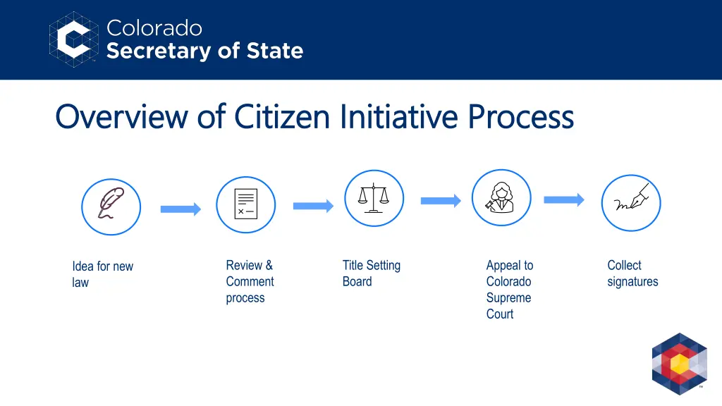 overview of citizen initiative overview 1