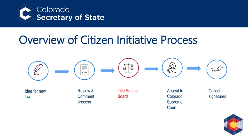 overview of citizen initiative overview 2