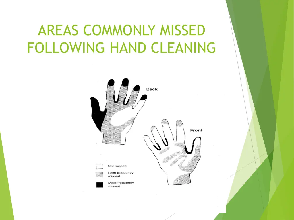 areas commonly missed following hand cleaning