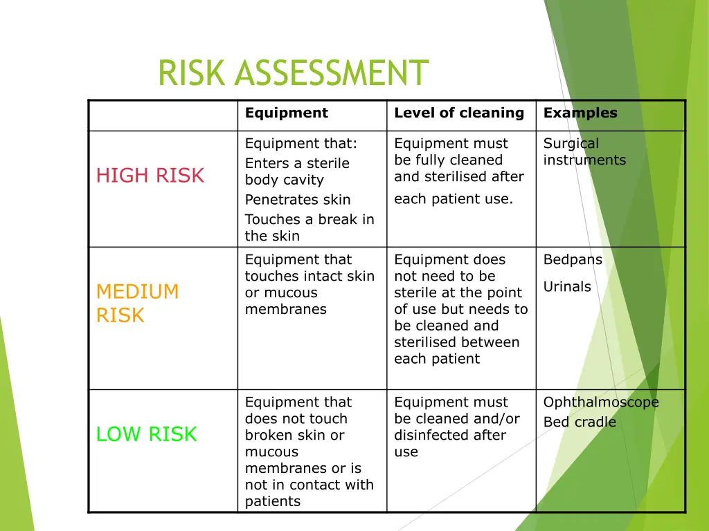 risk assessment