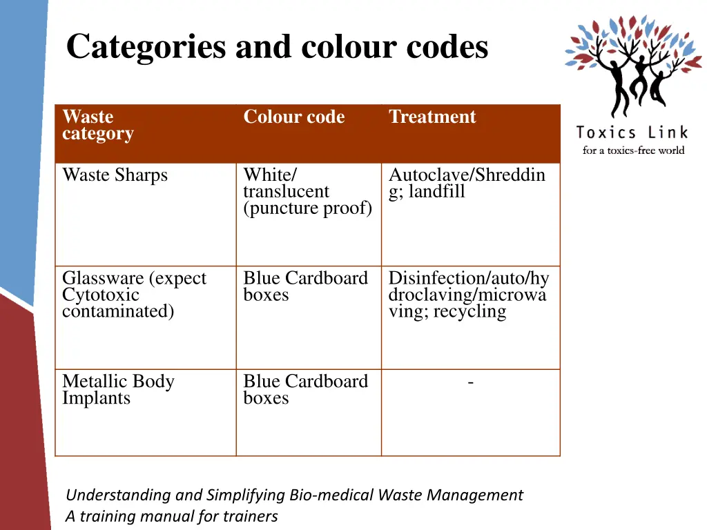 categories and colour codes 1