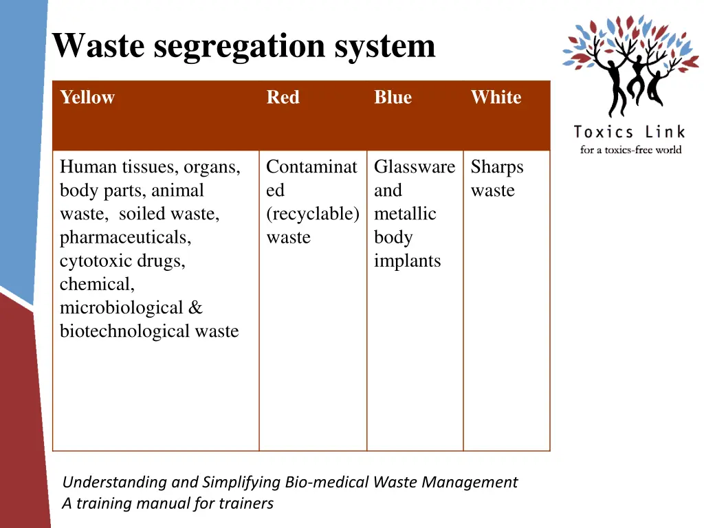 waste segregation system