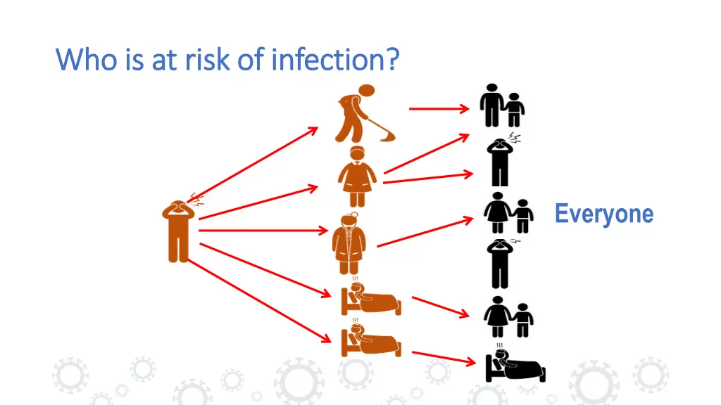 who is at risk of infection who is at risk