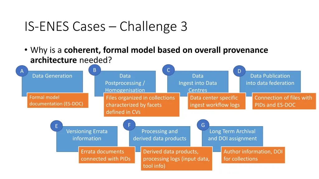 is enes cases challenge 3 1