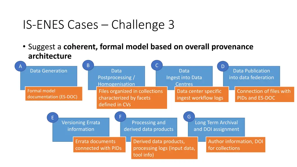 is enes cases challenge 3