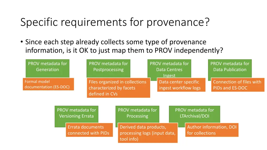 specific requirements for provenance