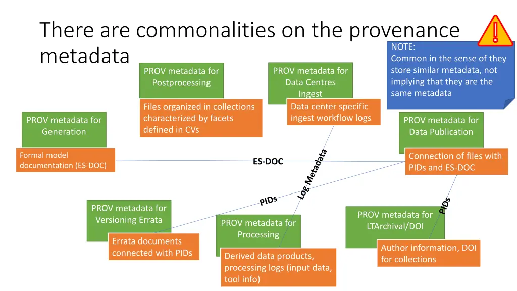 there are commonalities on the provenance