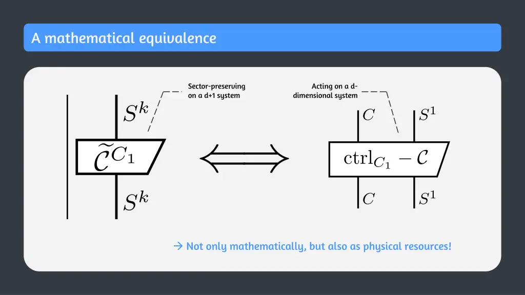 a mathematical equivalence