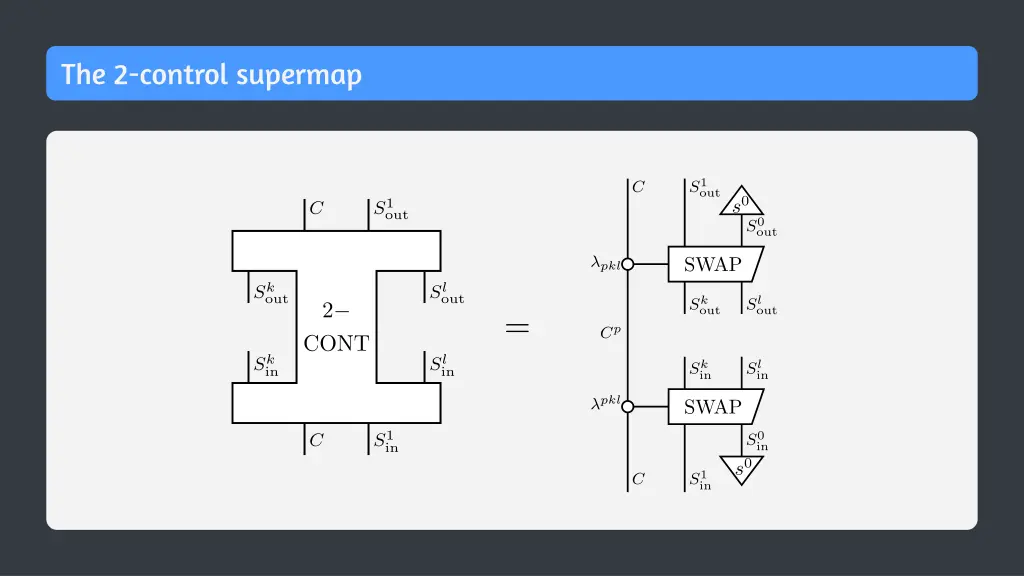 the 2 control supermap