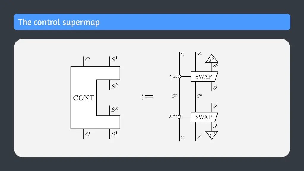 the control supermap