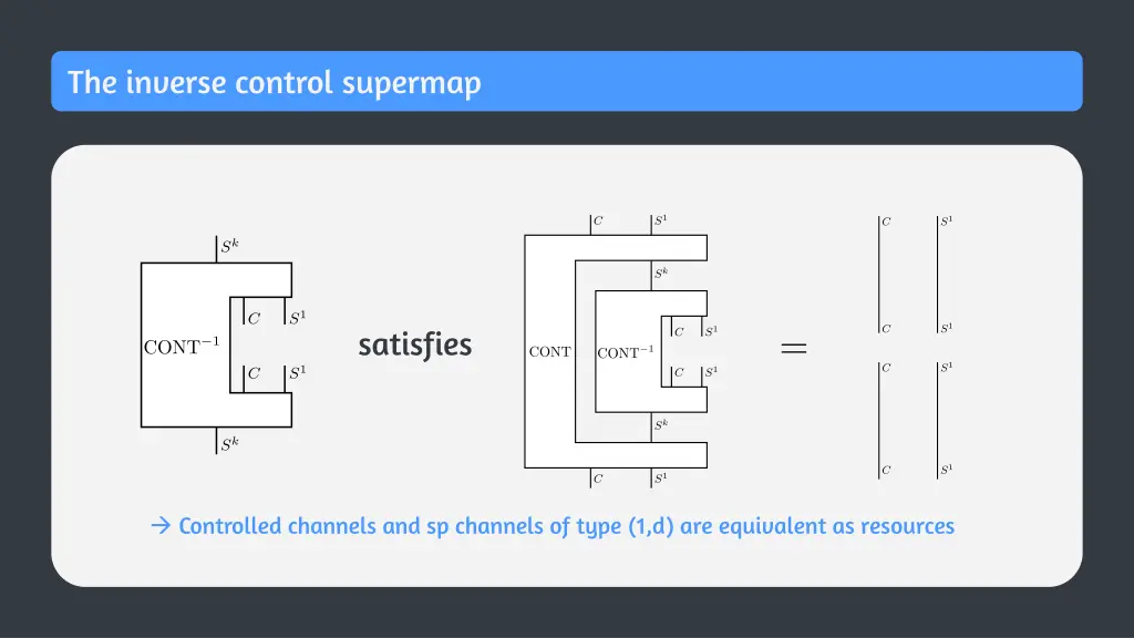 the inverse control supermap