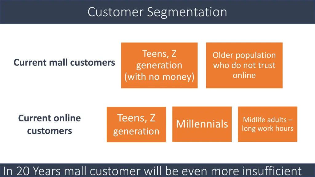 customer segmentation